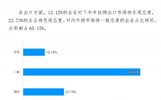 调查报告数据分析工具，调查报告数据分析工具有哪些