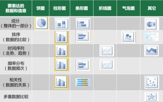 菜鸟的数据分析，菜鸟的数据分析怎么做